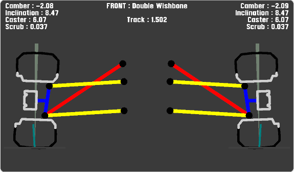 Double Wishbone