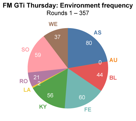 FM GTi envfreq.png