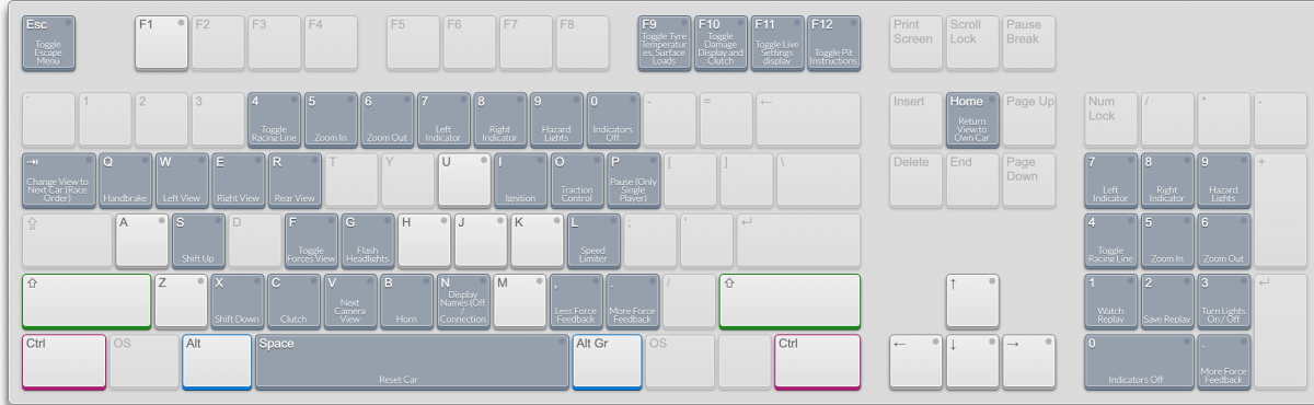 Keys - LFS Manual