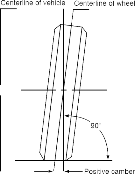 Technical Reference - LFS Manual