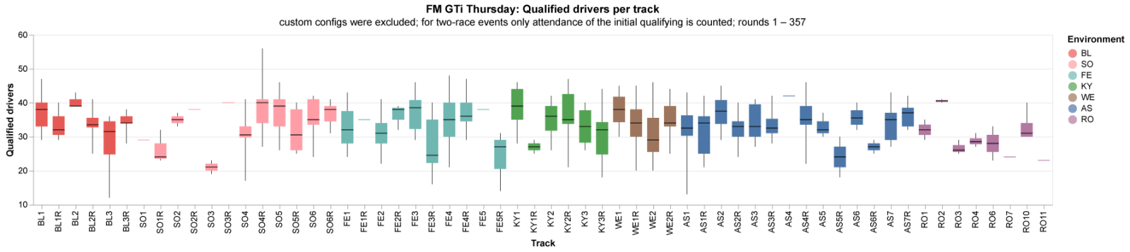 FM GTi qdrivers pertrack.png